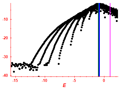 Strength function log